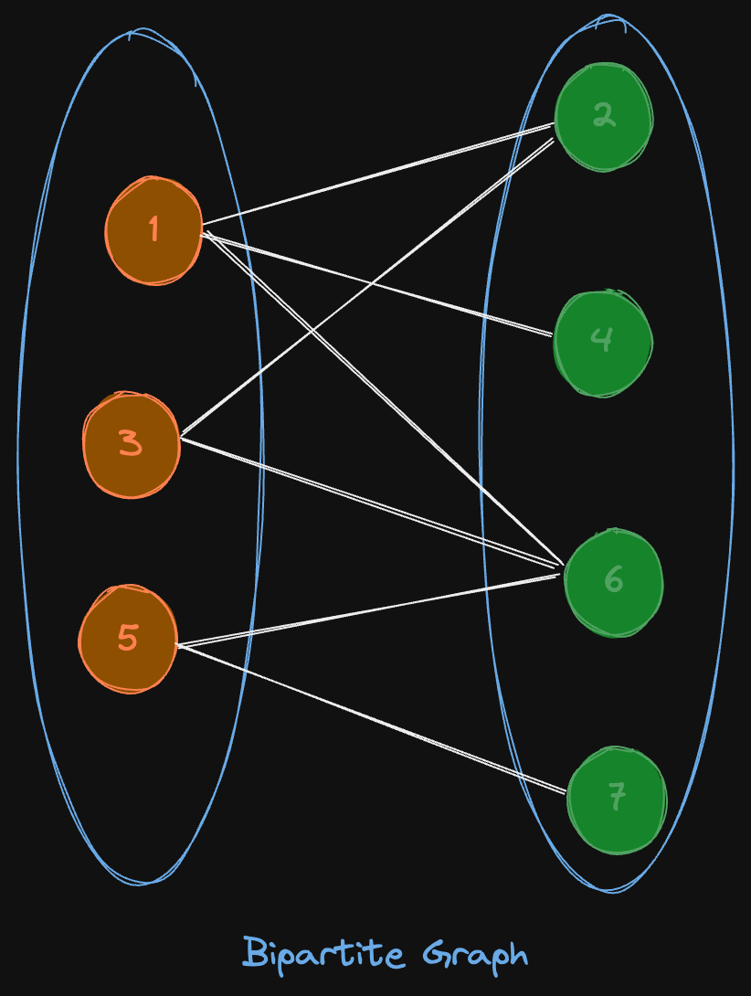 bipartite-graph-1.excalidraw