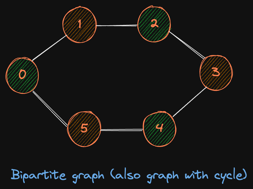 bipartite-graph-2.excalidraw