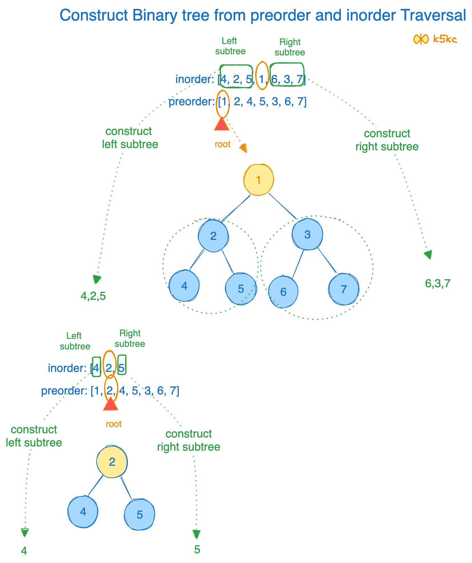 construct-binary-tree-from-preorder-and-inorder-traversal-run1.excalidraw
